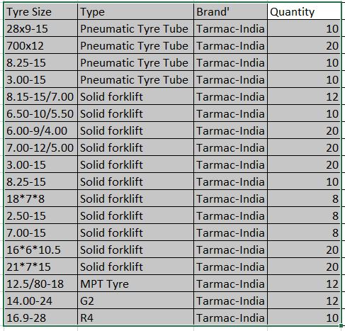 Tyres Stock Ghana